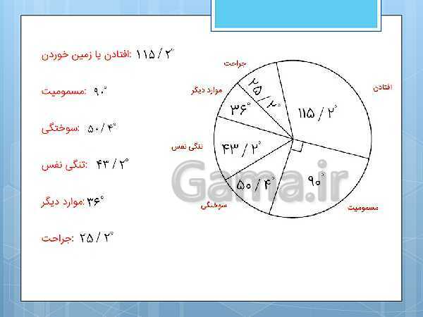 پاورپوینت آموزش و حل کامل فعالیت‌، کار در کلاس و تمرین‌های کل کتاب درسی ریاضی و آمار (1) دهم انسانی- پیش نمایش