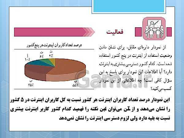 پاورپوینت آموزش و حل کامل فعالیت‌، کار در کلاس و تمرین‌های کل کتاب درسی ریاضی و آمار (1) دهم انسانی- پیش نمایش