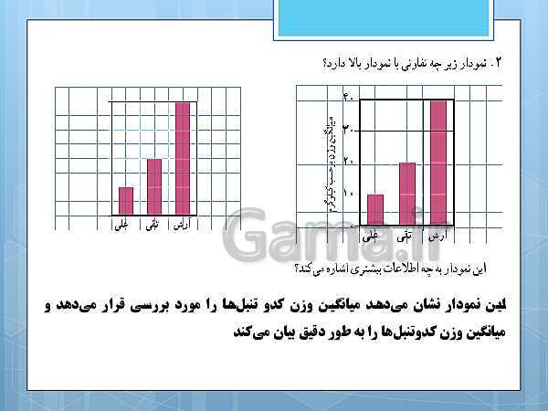 پاورپوینت آموزش و حل کامل فعالیت‌، کار در کلاس و تمرین‌های کل کتاب درسی ریاضی و آمار (1) دهم انسانی- پیش نمایش