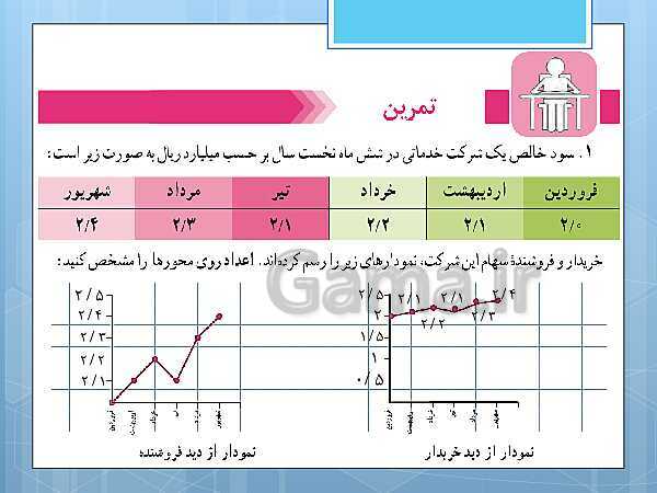 پاورپوینت آموزش و حل کامل فعالیت‌، کار در کلاس و تمرین‌های کل کتاب درسی ریاضی و آمار (1) دهم انسانی- پیش نمایش