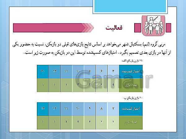 پاورپوینت آموزش و حل کامل فعالیت‌، کار در کلاس و تمرین‌های کل کتاب درسی ریاضی و آمار (1) دهم انسانی- پیش نمایش