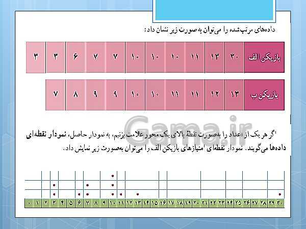 پاورپوینت آموزش و حل کامل فعالیت‌، کار در کلاس و تمرین‌های کل کتاب درسی ریاضی و آمار (1) دهم انسانی- پیش نمایش