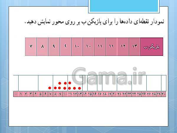 پاورپوینت آموزش و حل کامل فعالیت‌، کار در کلاس و تمرین‌های کل کتاب درسی ریاضی و آمار (1) دهم انسانی- پیش نمایش