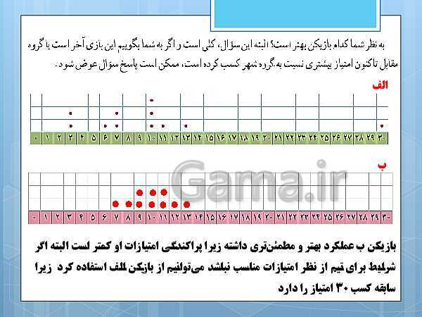 پاورپوینت آموزش و حل کامل فعالیت‌، کار در کلاس و تمرین‌های کل کتاب درسی ریاضی و آمار (1) دهم انسانی- پیش نمایش