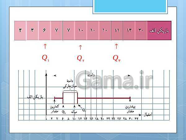 پاورپوینت آموزش و حل کامل فعالیت‌، کار در کلاس و تمرین‌های کل کتاب درسی ریاضی و آمار (1) دهم انسانی- پیش نمایش