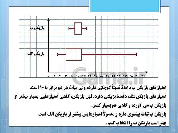 پاورپوینت آموزش و حل کامل فعالیت‌، کار در کلاس و تمرین‌های کل کتاب درسی ریاضی و آمار (1) دهم انسانی- پیش نمایش