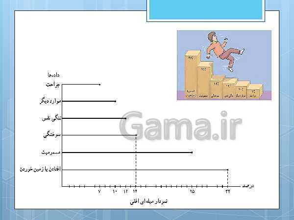 پاورپوینت آموزش و حل کامل فعالیت‌، کار در کلاس و تمرین‌های کل کتاب درسی ریاضی و آمار (1) دهم انسانی- پیش نمایش