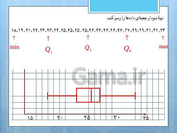 پاورپوینت آموزش و حل کامل فعالیت‌، کار در کلاس و تمرین‌های کل کتاب درسی ریاضی و آمار (1) دهم انسانی- پیش نمایش