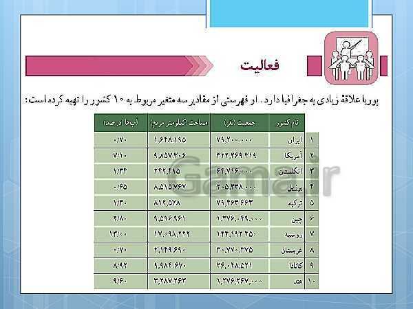 پاورپوینت آموزش و حل کامل فعالیت‌، کار در کلاس و تمرین‌های کل کتاب درسی ریاضی و آمار (1) دهم انسانی- پیش نمایش