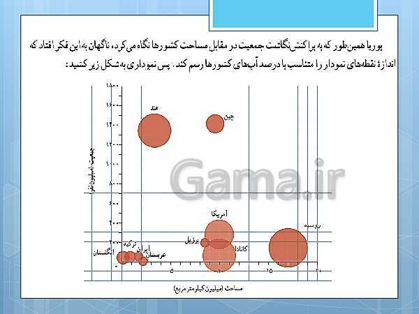 پاورپوینت آموزش و حل کامل فعالیت‌، کار در کلاس و تمرین‌های کل کتاب درسی ریاضی و آمار (1) دهم انسانی- پیش نمایش