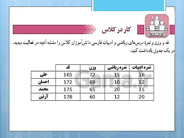 پاورپوینت آموزش و حل کامل فعالیت‌، کار در کلاس و تمرین‌های کل کتاب درسی ریاضی و آمار (1) دهم انسانی- پیش نمایش