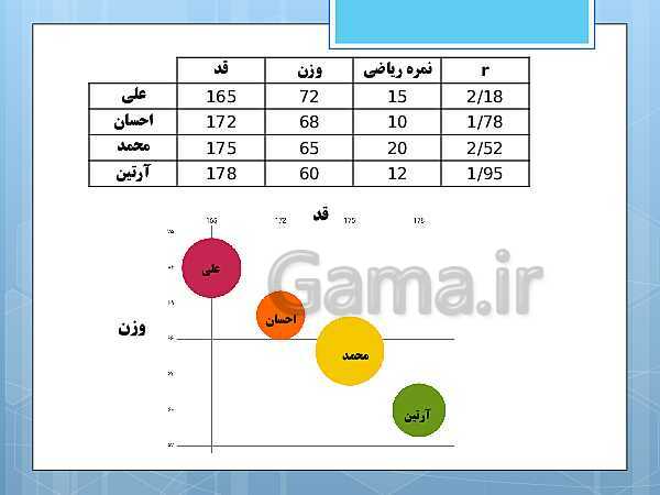 پاورپوینت آموزش و حل کامل فعالیت‌، کار در کلاس و تمرین‌های کل کتاب درسی ریاضی و آمار (1) دهم انسانی- پیش نمایش