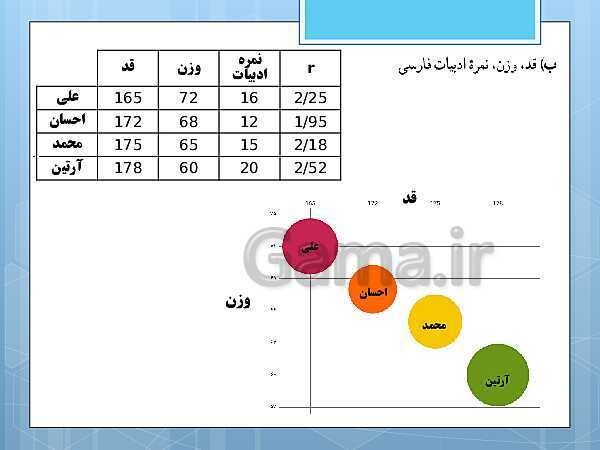 پاورپوینت آموزش و حل کامل فعالیت‌، کار در کلاس و تمرین‌های کل کتاب درسی ریاضی و آمار (1) دهم انسانی- پیش نمایش