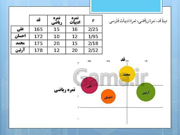 پاورپوینت آموزش و حل کامل فعالیت‌، کار در کلاس و تمرین‌های کل کتاب درسی ریاضی و آمار (1) دهم انسانی- پیش نمایش