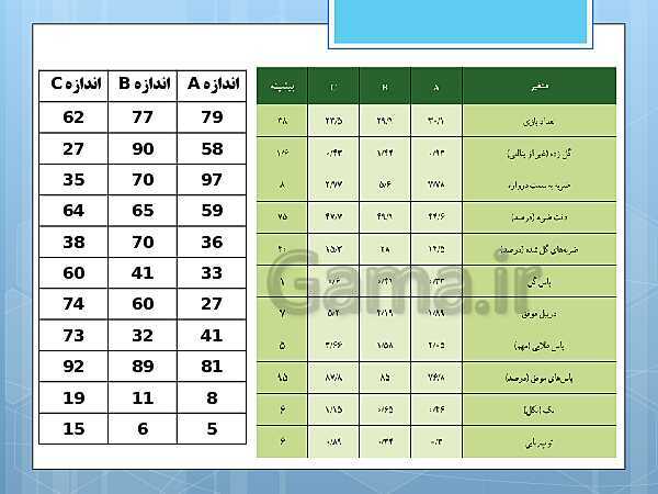 پاورپوینت آموزش و حل کامل فعالیت‌، کار در کلاس و تمرین‌های کل کتاب درسی ریاضی و آمار (1) دهم انسانی- پیش نمایش