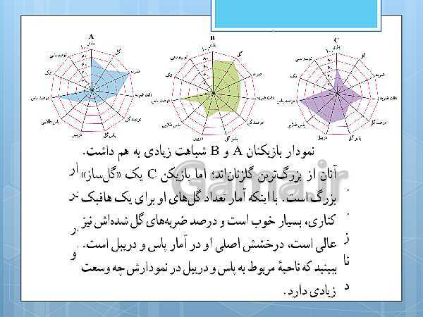 پاورپوینت آموزش و حل کامل فعالیت‌، کار در کلاس و تمرین‌های کل کتاب درسی ریاضی و آمار (1) دهم انسانی- پیش نمایش