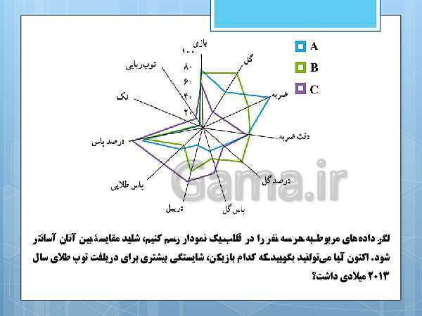 پاورپوینت آموزش و حل کامل فعالیت‌، کار در کلاس و تمرین‌های کل کتاب درسی ریاضی و آمار (1) دهم انسانی- پیش نمایش