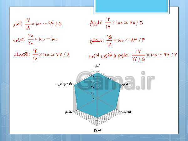 پاورپوینت آموزش و حل کامل فعالیت‌، کار در کلاس و تمرین‌های کل کتاب درسی ریاضی و آمار (1) دهم انسانی- پیش نمایش