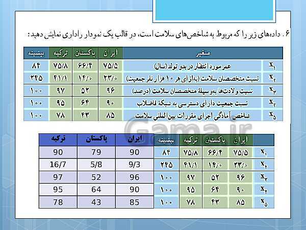 پاورپوینت آموزش و حل کامل فعالیت‌، کار در کلاس و تمرین‌های کل کتاب درسی ریاضی و آمار (1) دهم انسانی- پیش نمایش