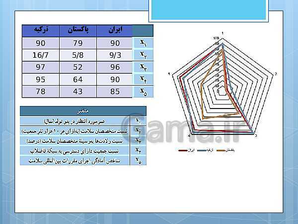 پاورپوینت آموزش و حل کامل فعالیت‌، کار در کلاس و تمرین‌های کل کتاب درسی ریاضی و آمار (1) دهم انسانی- پیش نمایش