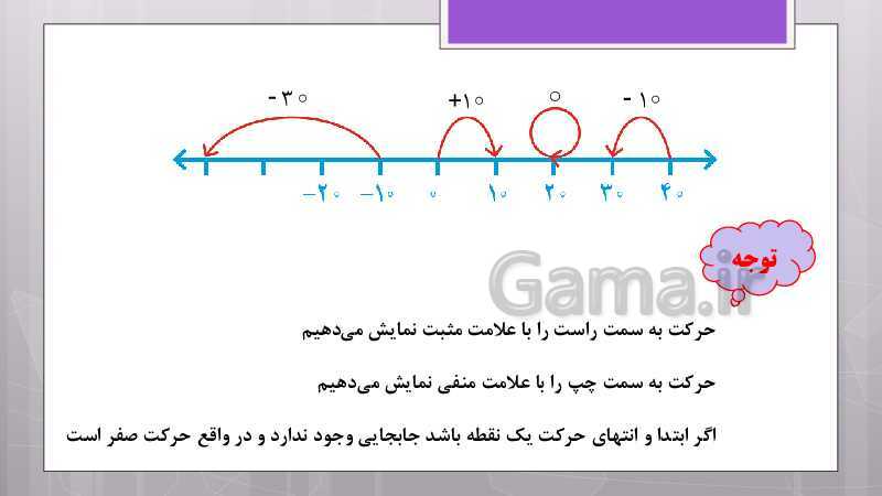 پاورپوینت آموزش و حل کامل فعالیت‌، کار در کلاس و تمرین‌های کل کتاب درسی ریاضی هشتم - پیش نمایش