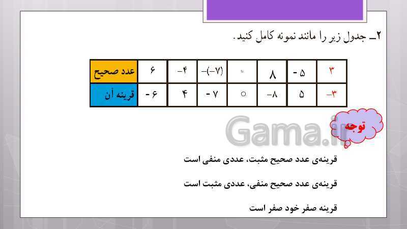 پاورپوینت آموزش و حل کامل فعالیت‌، کار در کلاس و تمرین‌های کل کتاب درسی ریاضی هشتم - پیش نمایش