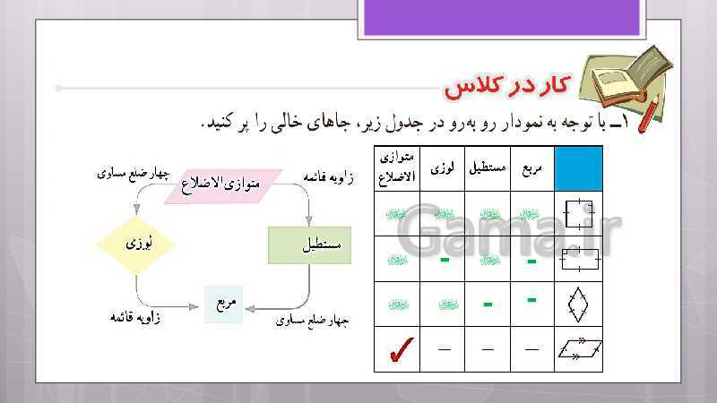 پاورپوینت آموزش و حل کامل فعالیت‌، کار در کلاس و تمرین‌های کل کتاب درسی ریاضی هشتم - پیش نمایش