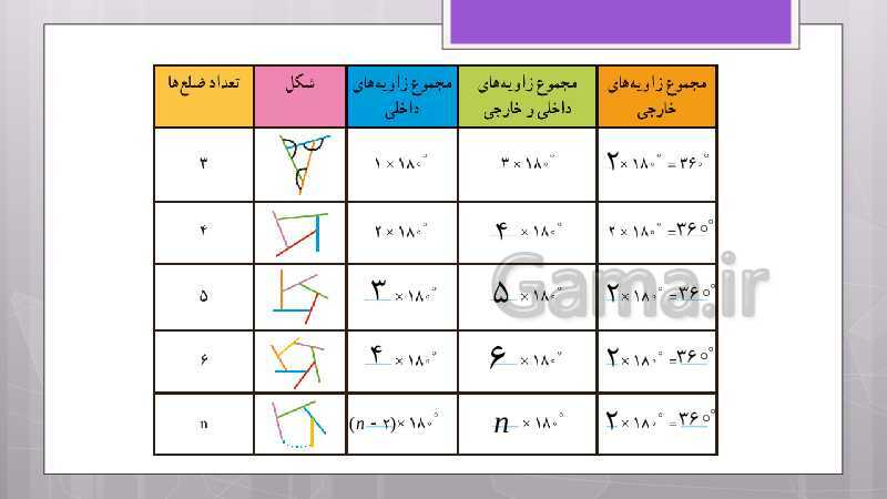 پاورپوینت آموزش و حل کامل فعالیت‌، کار در کلاس و تمرین‌های کل کتاب درسی ریاضی هشتم - پیش نمایش