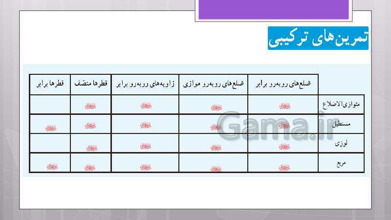 پاورپوینت آموزش و حل کامل فعالیت‌، کار در کلاس و تمرین‌های کل کتاب درسی ریاضی هشتم - پیش نمایش