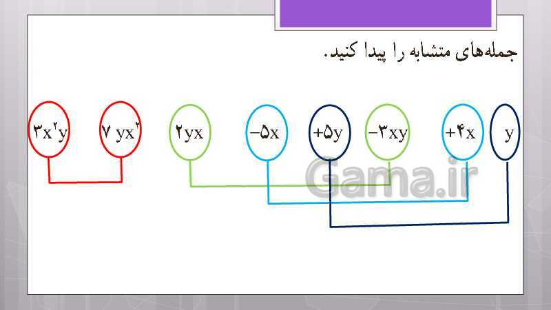 پاورپوینت آموزش و حل کامل فعالیت‌، کار در کلاس و تمرین‌های کل کتاب درسی ریاضی هشتم - پیش نمایش