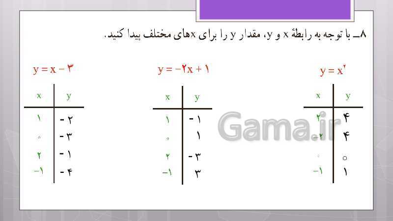 پاورپوینت آموزش و حل کامل فعالیت‌، کار در کلاس و تمرین‌های کل کتاب درسی ریاضی هشتم - پیش نمایش