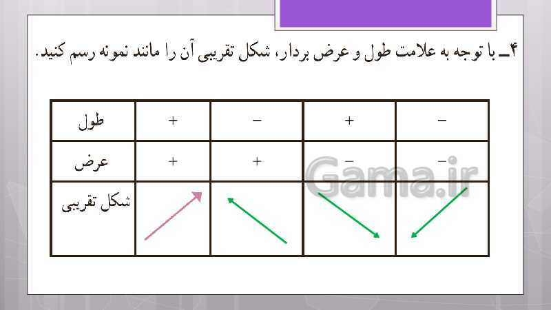 پاورپوینت آموزش و حل کامل فعالیت‌، کار در کلاس و تمرین‌های کل کتاب درسی ریاضی هشتم - پیش نمایش