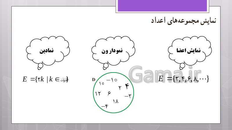 پاورپوینت آموزش و حل کامل فعالیت‌، کار در کلاس و تمرین‌های کل کتاب درسی ریاضی نهم - پیش نمایش