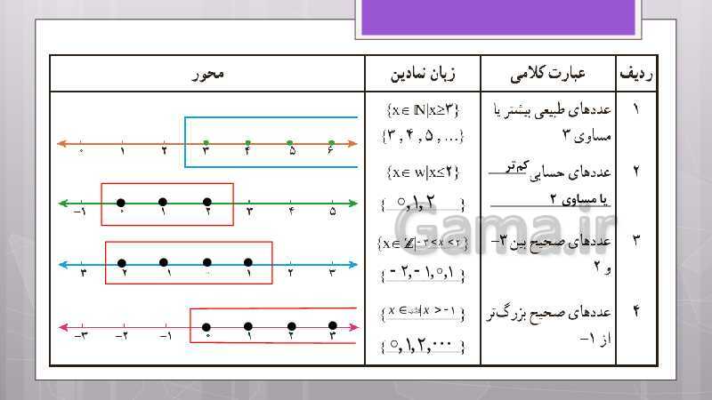 پاورپوینت آموزش و حل کامل فعالیت‌، کار در کلاس و تمرین‌های کل کتاب درسی ریاضی نهم - پیش نمایش