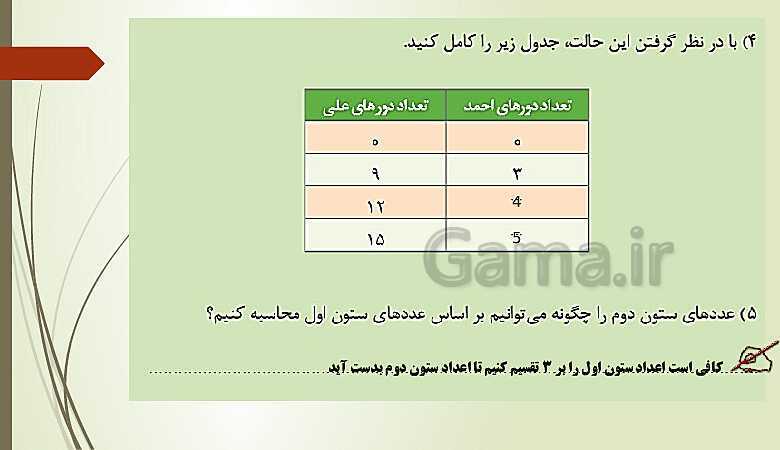  پاورپوینت آموزش و حل کامل فعالیت‌، کار در کلاس و تمرین‌های کل کتاب درسی ریاضی (1) فنی دهم هنرستان- پیش نمایش