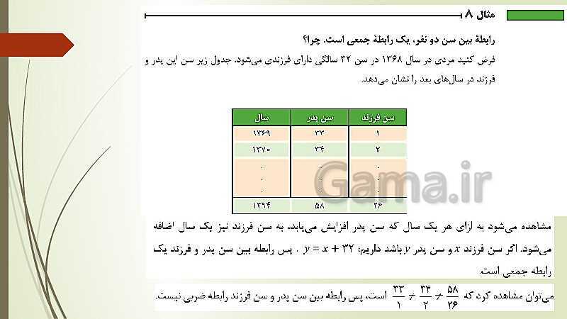  پاورپوینت آموزش و حل کامل فعالیت‌، کار در کلاس و تمرین‌های کل کتاب درسی ریاضی (1) فنی دهم هنرستان- پیش نمایش