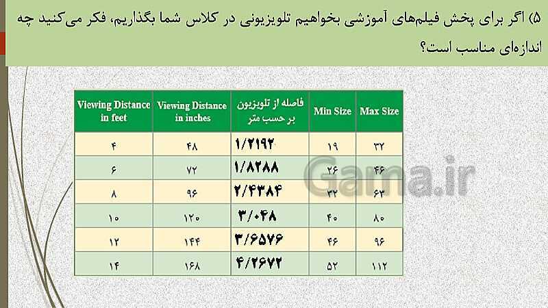  پاورپوینت آموزش و حل کامل فعالیت‌، کار در کلاس و تمرین‌های کل کتاب درسی ریاضی (1) فنی دهم هنرستان- پیش نمایش