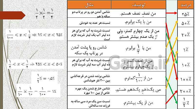  پاورپوینت آموزش و حل کامل فعالیت‌، کار در کلاس و تمرین‌های کل کتاب درسی ریاضی (1) فنی دهم هنرستان- پیش نمایش