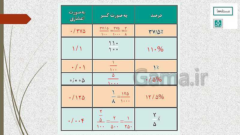  پاورپوینت آموزش و حل کامل فعالیت‌، کار در کلاس و تمرین‌های کل کتاب درسی ریاضی (1) فنی دهم هنرستان- پیش نمایش