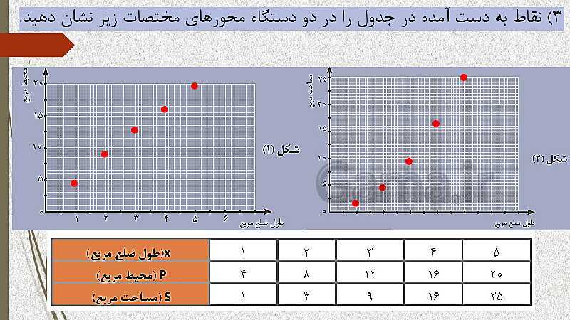  پاورپوینت آموزش و حل کامل فعالیت‌، کار در کلاس و تمرین‌های کل کتاب درسی ریاضی (1) فنی دهم هنرستان- پیش نمایش