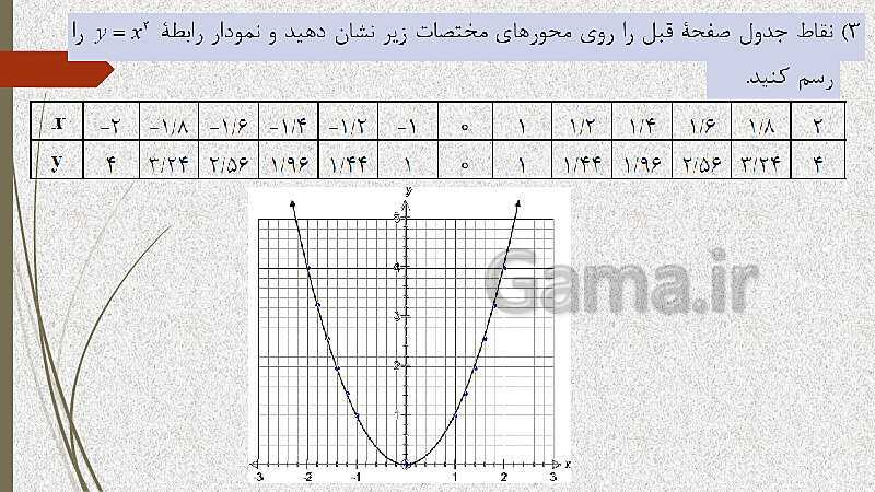  پاورپوینت آموزش و حل کامل فعالیت‌، کار در کلاس و تمرین‌های کل کتاب درسی ریاضی (1) فنی دهم هنرستان- پیش نمایش