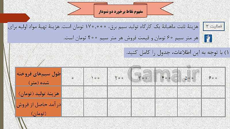  پاورپوینت آموزش و حل کامل فعالیت‌، کار در کلاس و تمرین‌های کل کتاب درسی ریاضی (1) فنی دهم هنرستان- پیش نمایش