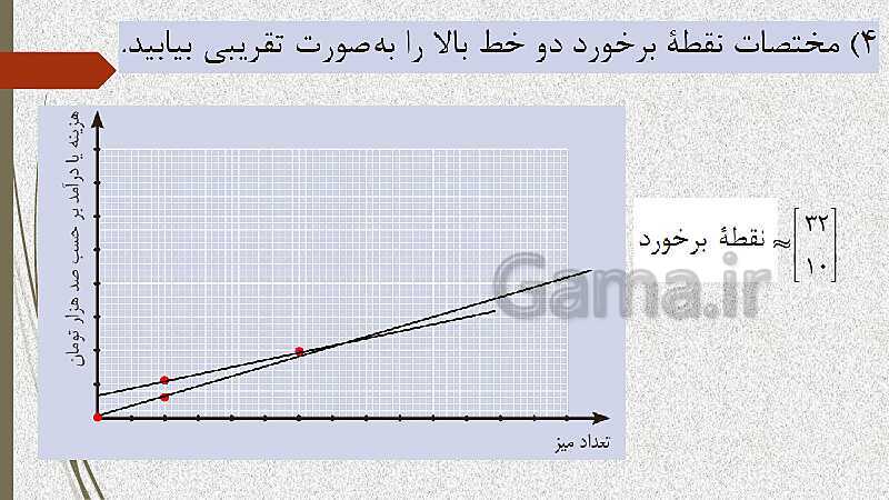  پاورپوینت آموزش و حل کامل فعالیت‌، کار در کلاس و تمرین‌های کل کتاب درسی ریاضی (1) فنی دهم هنرستان- پیش نمایش