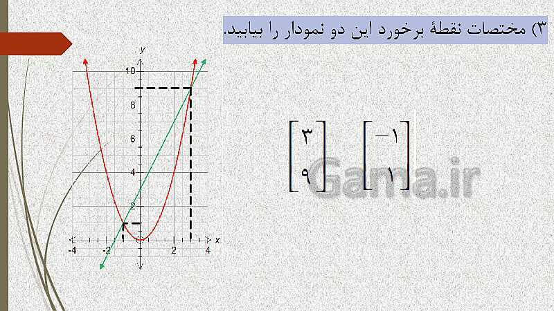  پاورپوینت آموزش و حل کامل فعالیت‌، کار در کلاس و تمرین‌های کل کتاب درسی ریاضی (1) فنی دهم هنرستان- پیش نمایش