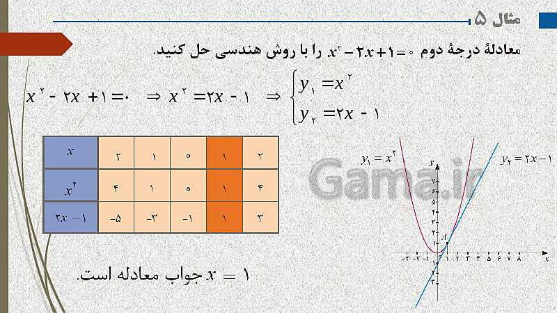  پاورپوینت آموزش و حل کامل فعالیت‌، کار در کلاس و تمرین‌های کل کتاب درسی ریاضی (1) فنی دهم هنرستان- پیش نمایش