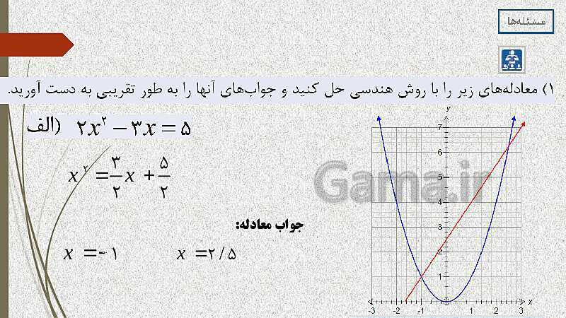  پاورپوینت آموزش و حل کامل فعالیت‌، کار در کلاس و تمرین‌های کل کتاب درسی ریاضی (1) فنی دهم هنرستان- پیش نمایش