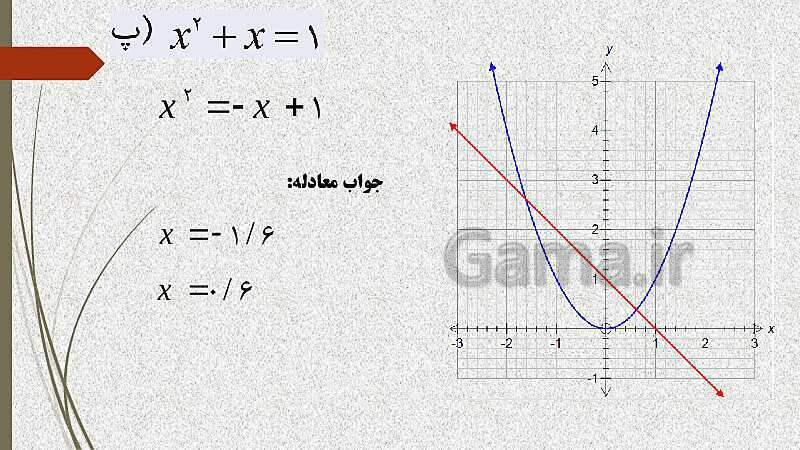  پاورپوینت آموزش و حل کامل فعالیت‌، کار در کلاس و تمرین‌های کل کتاب درسی ریاضی (1) فنی دهم هنرستان- پیش نمایش