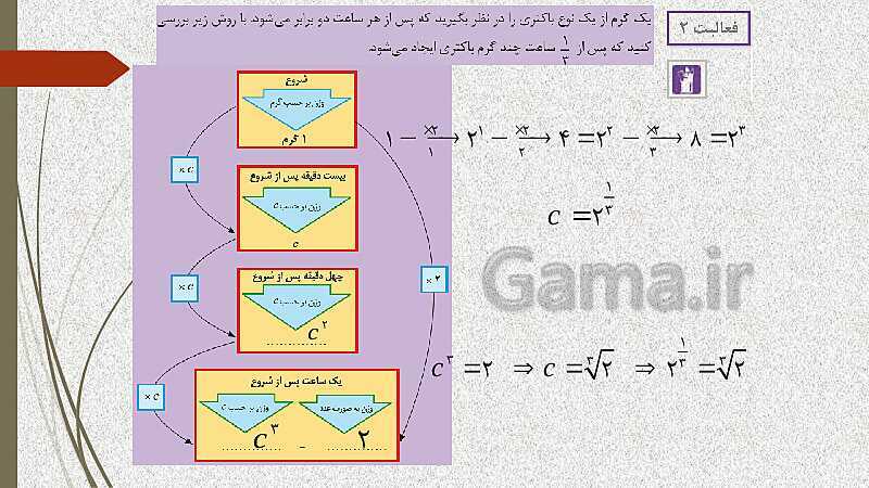  پاورپوینت آموزش و حل کامل فعالیت‌، کار در کلاس و تمرین‌های کل کتاب درسی ریاضی (1) فنی دهم هنرستان- پیش نمایش