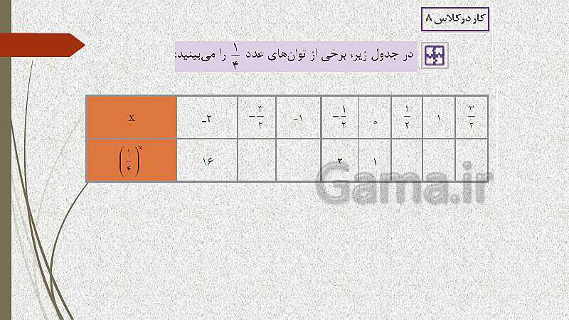  پاورپوینت آموزش و حل کامل فعالیت‌، کار در کلاس و تمرین‌های کل کتاب درسی ریاضی (1) فنی دهم هنرستان- پیش نمایش