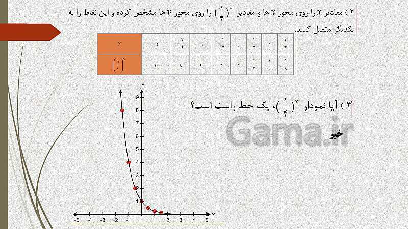  پاورپوینت آموزش و حل کامل فعالیت‌، کار در کلاس و تمرین‌های کل کتاب درسی ریاضی (1) فنی دهم هنرستان- پیش نمایش